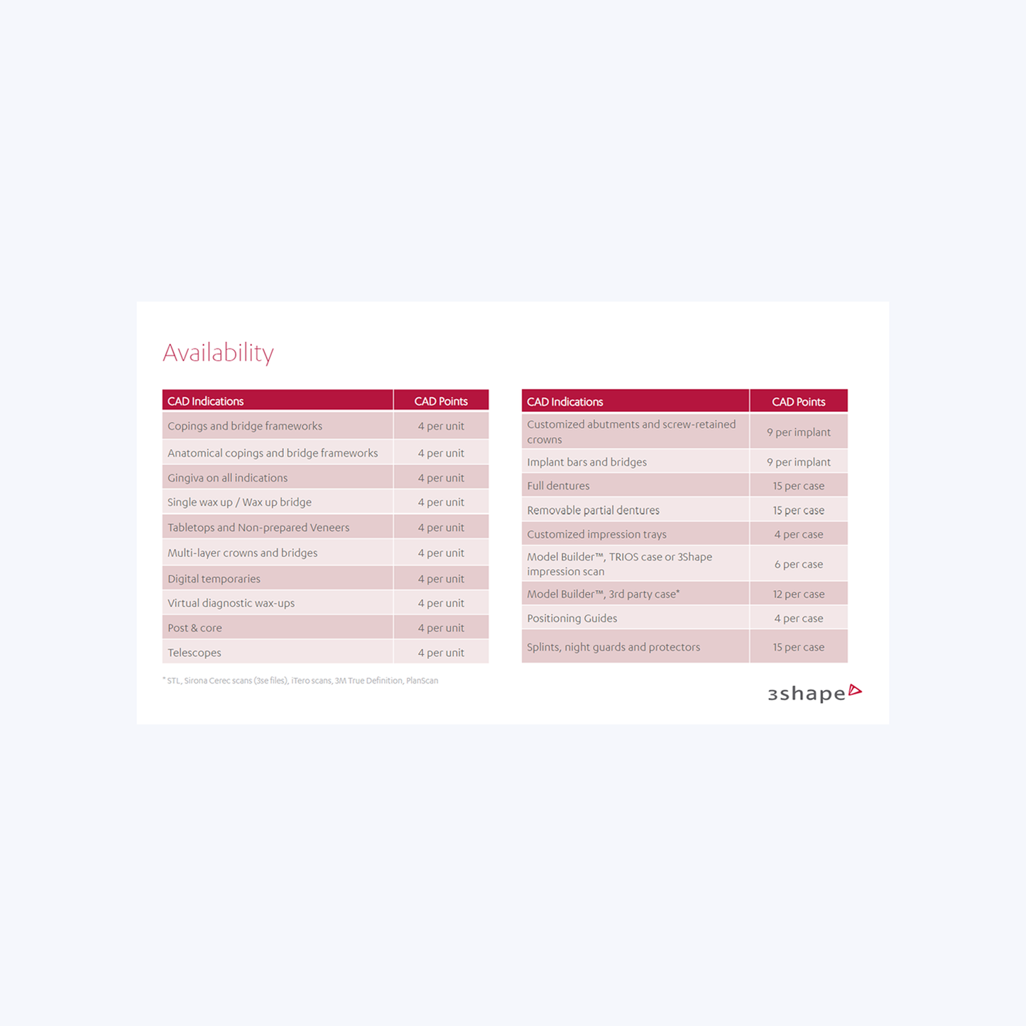 3Shape Dental System CAD Points